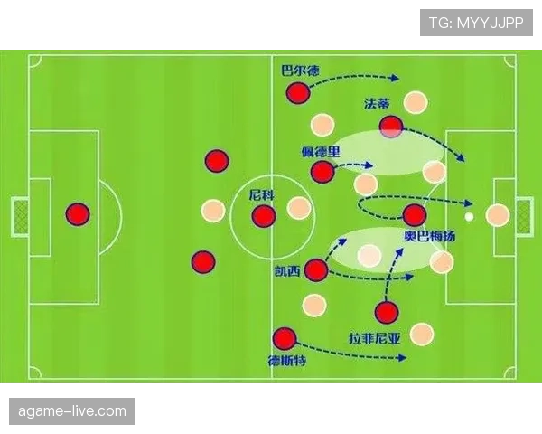 哈维回撤接应主导中场，对比昔日核心角色展现战术新趋势