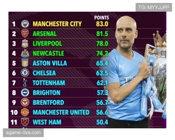 曼城阵容老化问题显现，对球队赛季稳定性及竞争格局带来阶段性变化