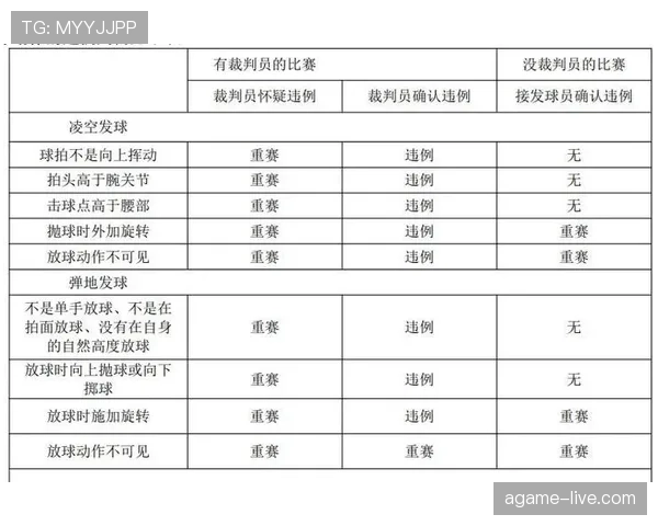 干扰发球违例如何判定？规则解析与实战注意事项