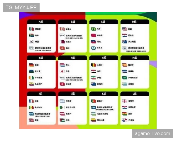 2026世界杯48队12个小组的赛制规则怎么算