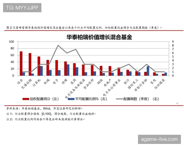 萨卡高开低走?成长稳定性与持续性分析