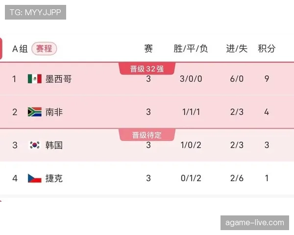 南非晋级世界杯淘汰赛：A组第二身份出线