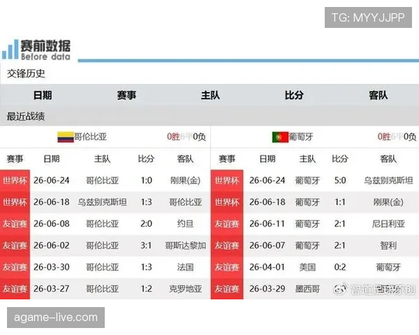 哥伦比亚世界杯小组赛总结：头名晋级32强