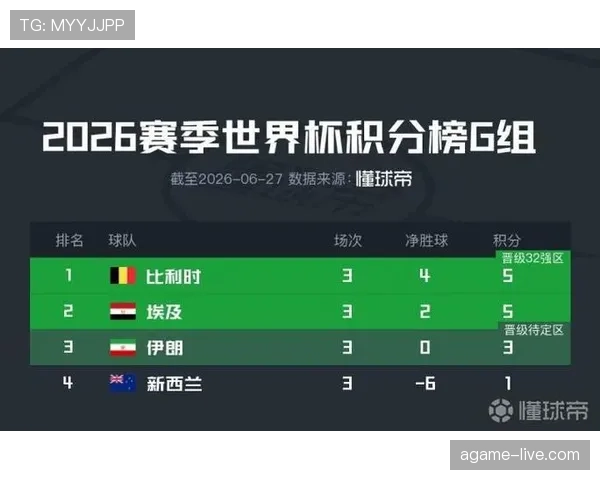 埃及世界杯G组数据：三场比赛保持不败